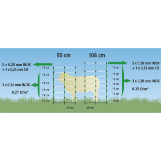 Schafnetz Kombi Titan Net, 50m 90cm, Einzelspitze