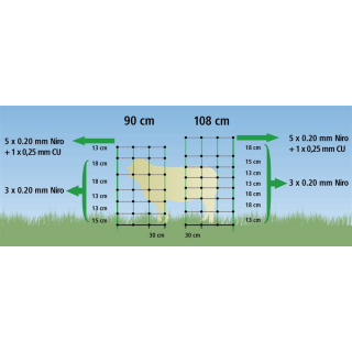 Schafnetz Kombi Titan Net, 50m 108cm, Einzelspitze